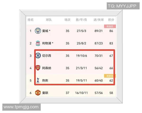 曼城完胜利物浦原因原因浮出水面,不是命运,也不是教练