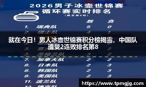 就在今日！男人冰壶世锦赛积分榜揭露，中国队遭受2连败排名第8